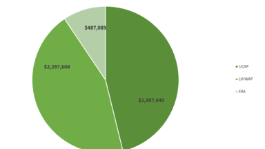June Assistance Numbers